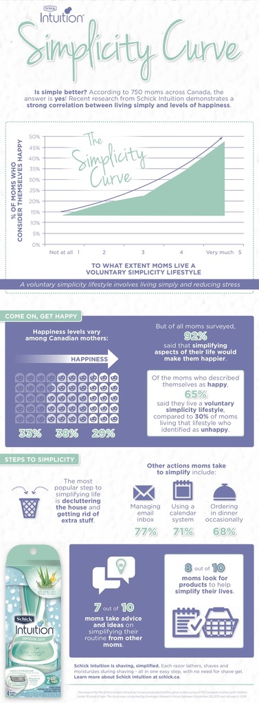  photo Schick Intuition - The Simplicity Curve.jpg copy_zpslxiblvmg.jpg