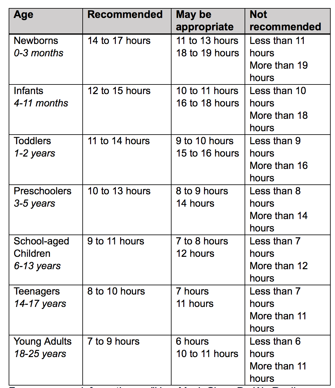 Why Sleep Is Non-negotiable In My House